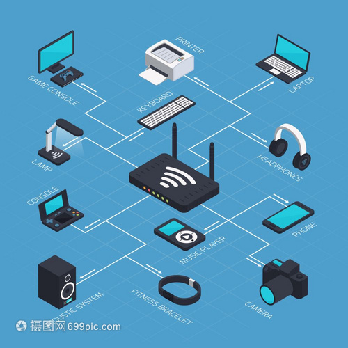 等距移動(dòng)網(wǎng)絡(luò)設(shè)備與WiFi路由器系統(tǒng)銷售指南