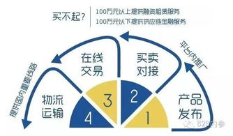 億方云與智慧芽雙雙完成融資，總額高達(dá)2.6億元，網(wǎng)絡(luò)設(shè)備銷售市場(chǎng)迎來(lái)新變革