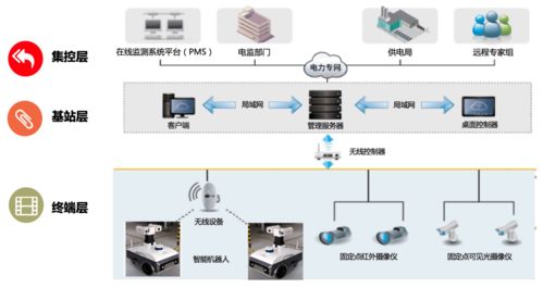 協(xié)創(chuàng)再添成果 日立攜手客戶及伙伴，共筑抽水蓄能電站智能機(jī)器人巡檢新生態(tài)