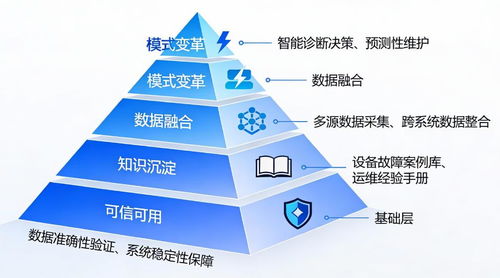 破譯電力系統(tǒng)“黑箱” 融合多模態(tài)數(shù)據(jù)與事理圖譜的故障精準診斷與根因分析技術