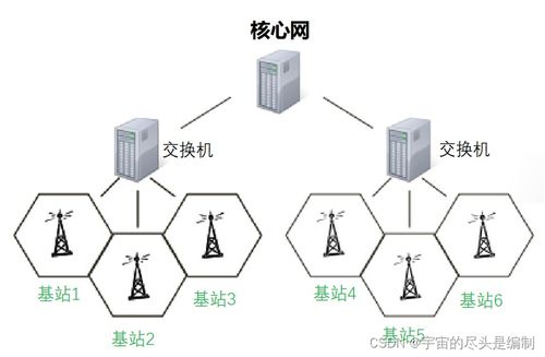 4G網(wǎng)絡核心設備解析 從BBU、RRU到核心網(wǎng)與信息系統(tǒng)的技術咨詢指南