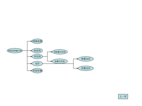 網(wǎng)絡傳輸介質與連接設備詳解 構建信息高速公路的基礎