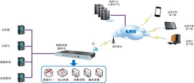 基于工業(yè)物聯(lián)網(wǎng)技術(shù)的設(shè)備互聯(lián)互通標(biāo)準(zhǔn)化方案 —— 北京旋思科技的網(wǎng)絡(luò)信息設(shè)備技術(shù)咨詢(xún)視角