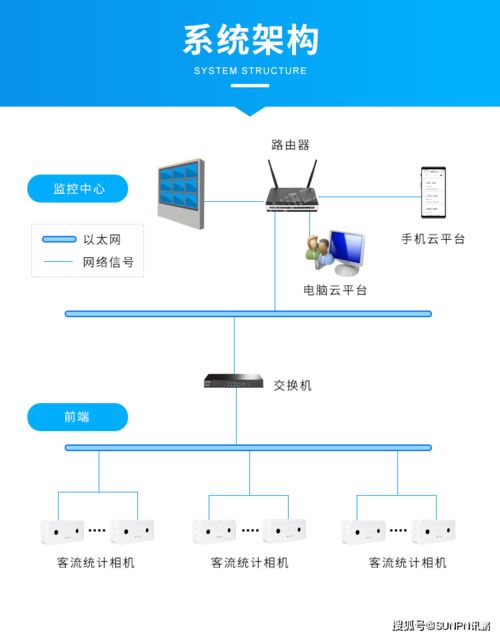 3D精準(zhǔn)客流統(tǒng)計(jì)系統(tǒng) 網(wǎng)絡(luò)智能設(shè)備與技術(shù)咨詢(xún)的全方位指南